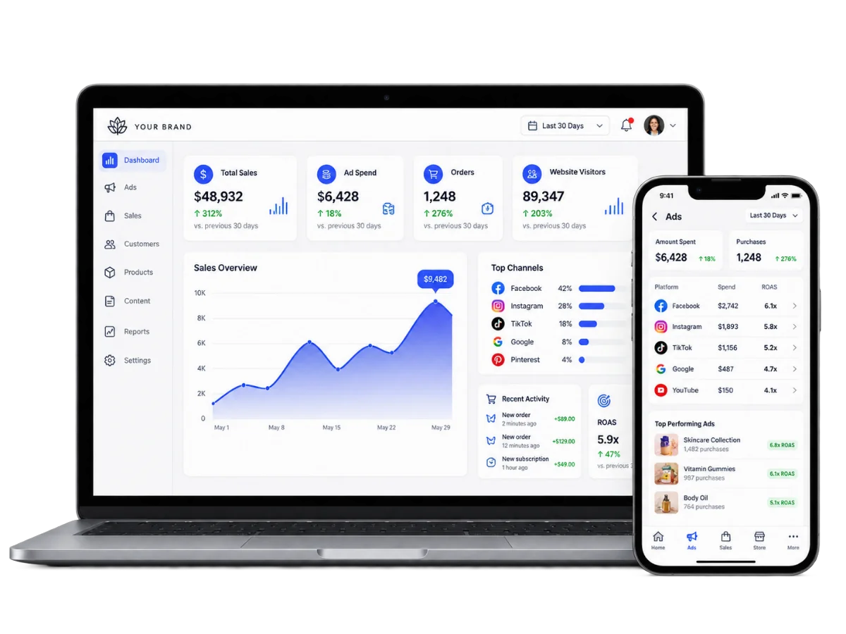 Ready Marketing analytics dashboard on laptop and phone